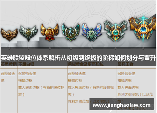 英雄联盟段位体系解析从初级到终极的阶梯如何划分与晋升