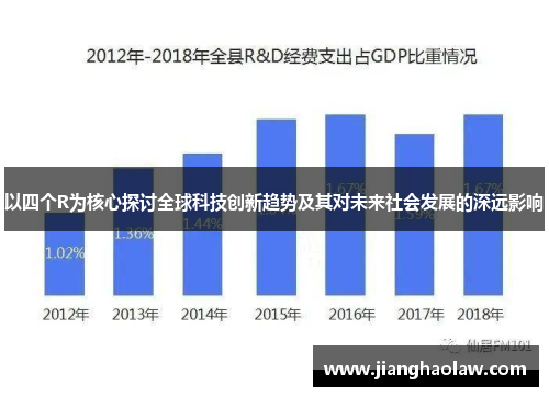 以四个R为核心探讨全球科技创新趋势及其对未来社会发展的深远影响