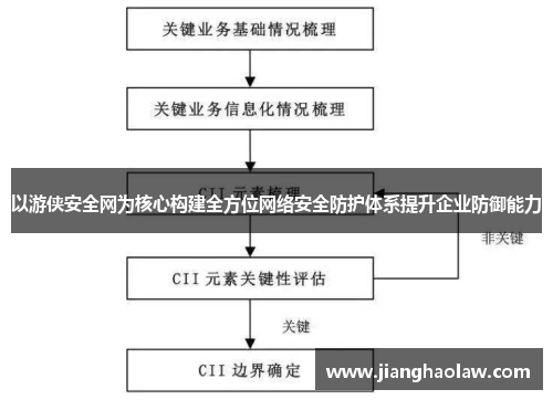 以游侠安全网为核心构建全方位网络安全防护体系提升企业防御能力